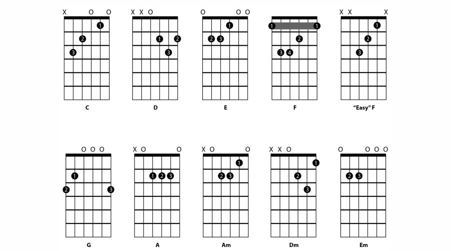 En Çok Kullanılan 10 Gitar Akoru ve Parmak Pozisyonları